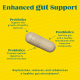 Gnc Gut Health Daily Synbiotic, Formula Studiata Clinic, 10 Miliarde Ufc Culturi Vii, Pentru Digestie Si Microbiom Cu Probiotice Si Prebiotice, 30 Cps GNC