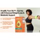 Metavo Advanced Glp-1 Weight Support, Formula Avansata Pentru Managementul Greutatii Cu Avob, 180 Cps GNC