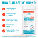 Gnc Total Lean Glucatrim Glp-1 & Gip Weight Loss Support + Hunger Control, Formula Avansata Pentru Slabit Cu Cafeina, 120 Cps GNC
